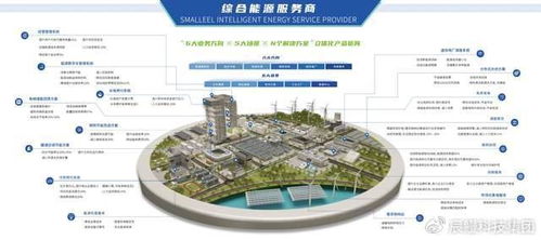 首批試點名單公布，辰鰻科技集團從六方面發(fā)力，以新能源技術開發(fā)助力新型電力系統(tǒng)建設