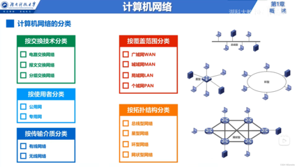 計算機網絡入門 從基礎概念到體系結構概述