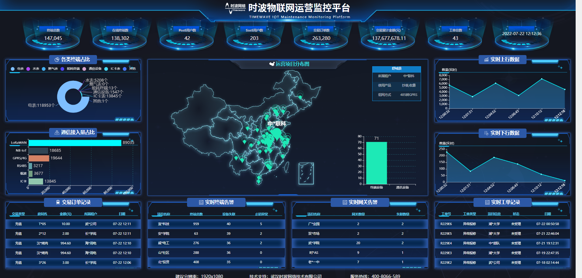 智慧工廠能源監(jiān)管系統(tǒng) 能耗分析管理驅(qū)動(dòng)工業(yè)綠色發(fā)展