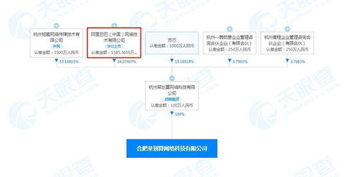阿里巴巴關(guān)聯(lián)企業(yè)布局合肥，菜劃算公司成立拓展農(nóng)產(chǎn)品與數(shù)字科技新賽道