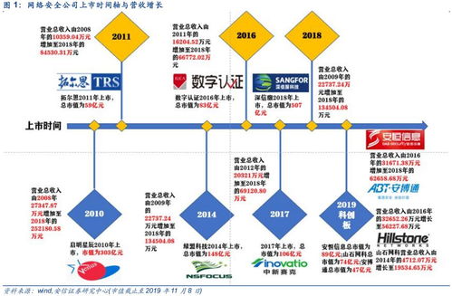 網絡信息安全產業投資全景透視 核心賽道與未來機遇
